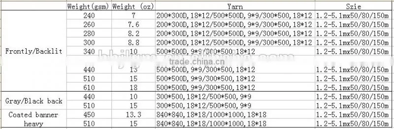 Jinlong pvc vinyl tarp rolls, reflective flex banner