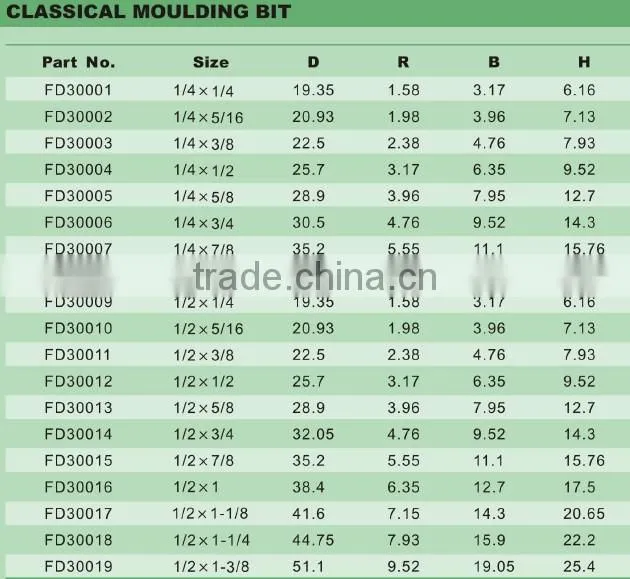Router bit (classical moulding bit)