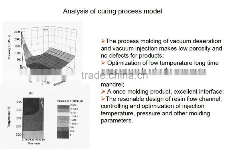 Super high voltage composites Post Insulator for Electric Industry