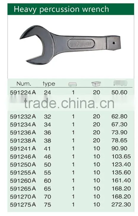 Tap Ring Spanner Black Finished , CR-V Heavy Percussion Wrench