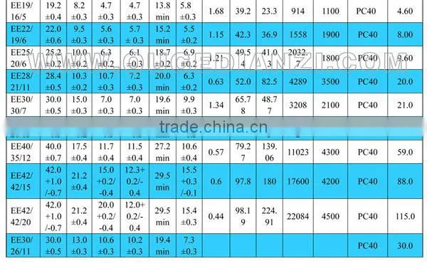 EE34 ferrite core 220V 12V ferrite sheet