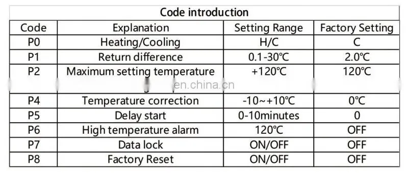 -50~120C DC 12V Mini Thermostat Regulator Digital Temperature Controller for Incubator Temperature Control Switch Plate