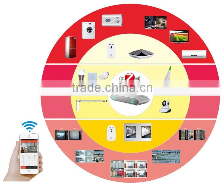 smart remote control, Zigbee electrical switch, wall light switch with Led back light glass board
