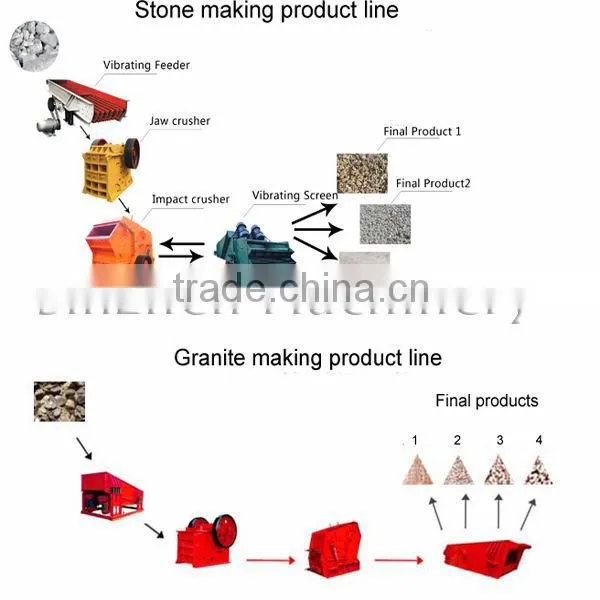 Factory Manufacturing Large Sieving Capacity Sand And Gravel Shaker Screen