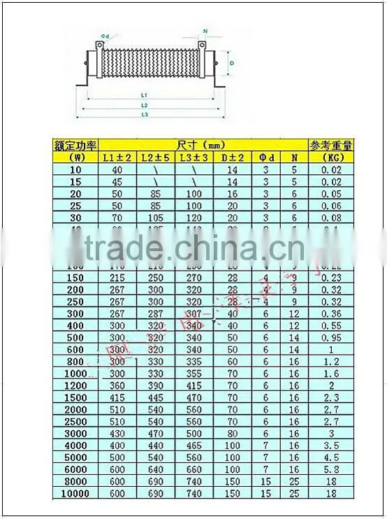 wirewound resistor 50ohm 5w ceramic resistor