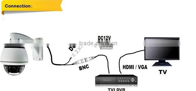 new product sony cmos ptz dome camera 10X optical zoom mini color ptz camera 1080P HD TVI High Speed Dome Camera