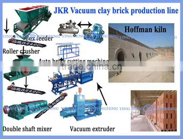 Product to import to south africa,Yingfeng JKR35 fully automatic brick making production line