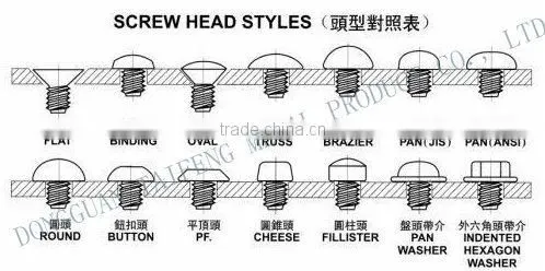sheet metal screws with machine screw