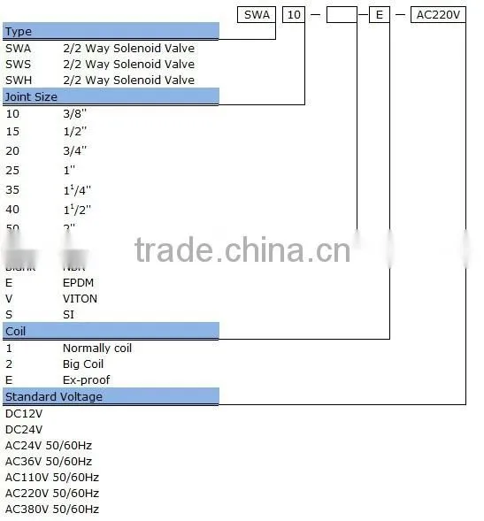 SWA series 2/2 way polit type valves solenoid valve water valve