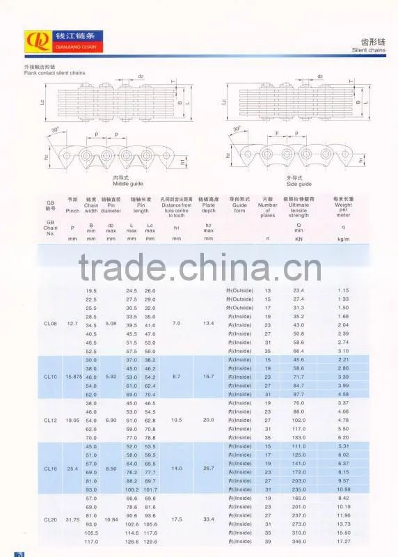 tooth chains for textile machines