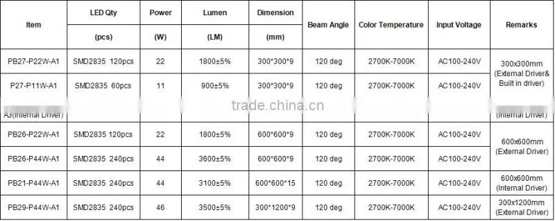 CE SAA 2X4 LED Panel Light 72W Square led flat panel indoor lighting