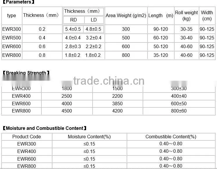 The Hulls Materials Stough And Alkali Resistant