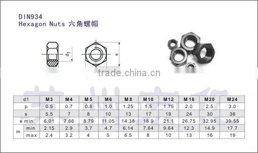 hex the nut