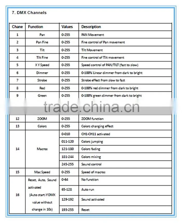rgbw 4in1 wash 19*12w led moving head rgbw wash light
