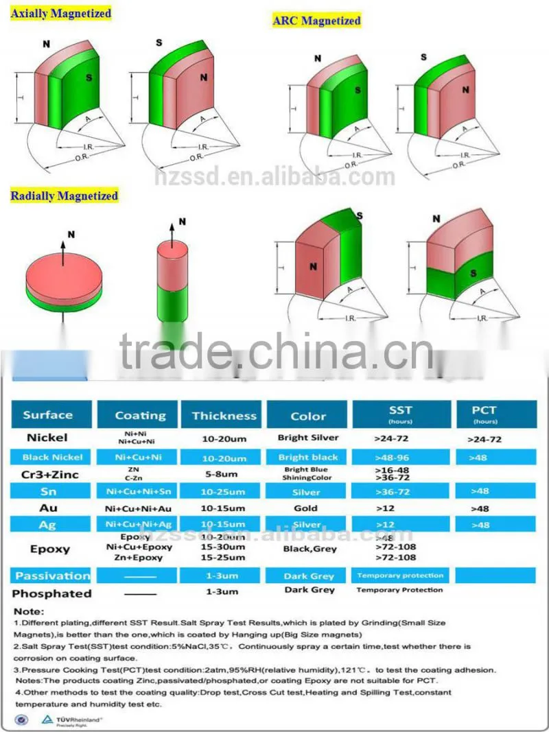 china manufacturer strong permanent rare earth magnet