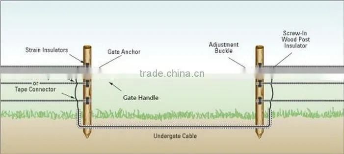 Lydite brand- high quality electric fence gate handle/plastic/spring gate handle
