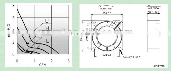 Tried and Tested for you! PSC 5v dc refrigerator fan 2510mm with CE & UL for Gas Compressor Stations
