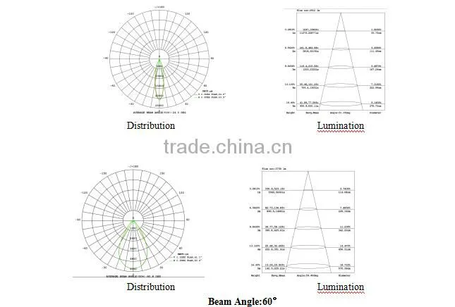 High Lumens Super Linear LED light use for Supermarket/ Shopping center/Food shop