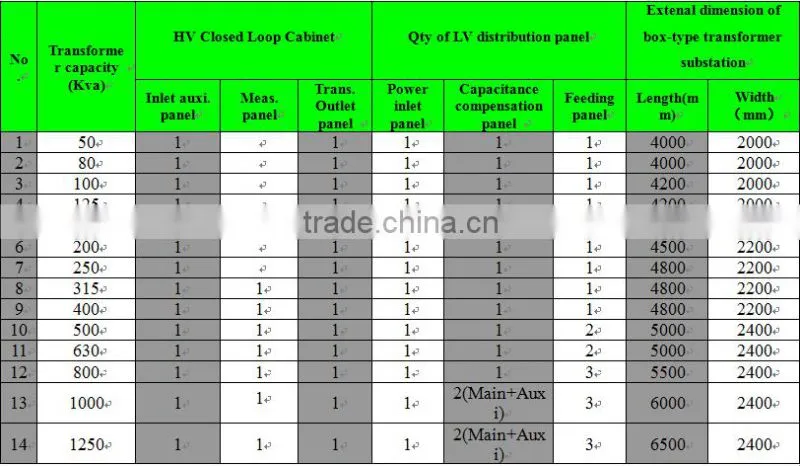 HV and LV Pre-assembled Substation/outdoor substation/transformer substation