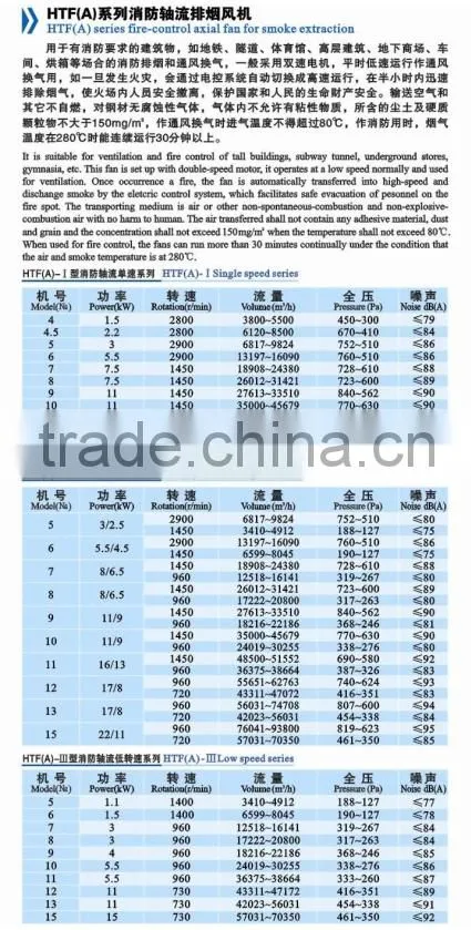 HTF (A) Series Fire-control Axial Fan for Smoke Extraction/high pressure centrifugal fan/factory ventilation blower fan/ventilat