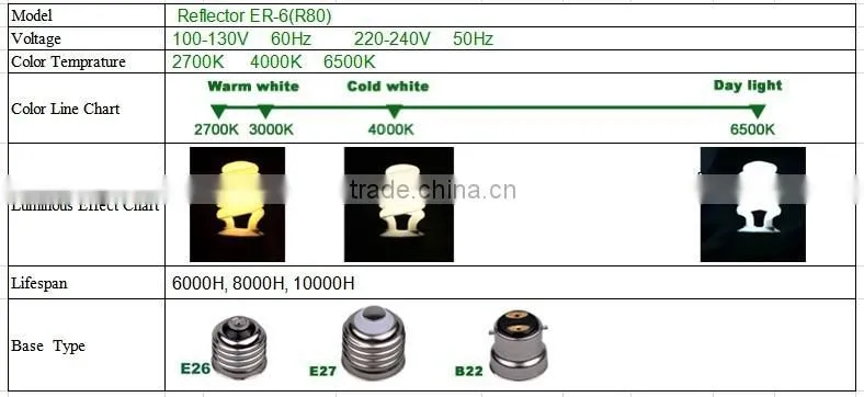 13W E27 Reflector Waterproof Outdoor Lighting