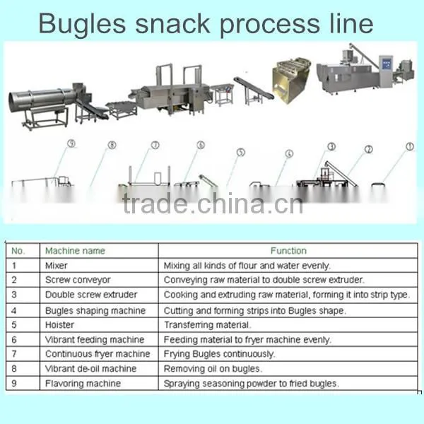 Automatic Extruded Snack Food Fried Wheat Flour Bugle Machinery