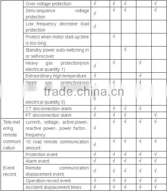 Intelligent incoming line protection and control device(LCD)