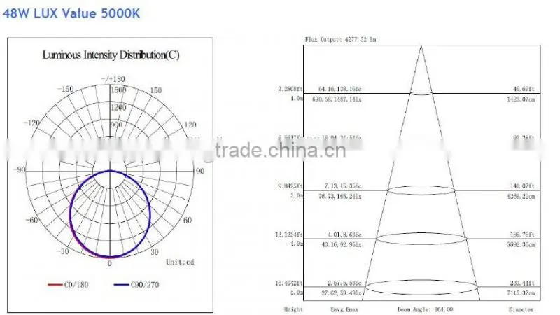 Samsung LED Panel Lights 72W 120x60 ceiling panel light