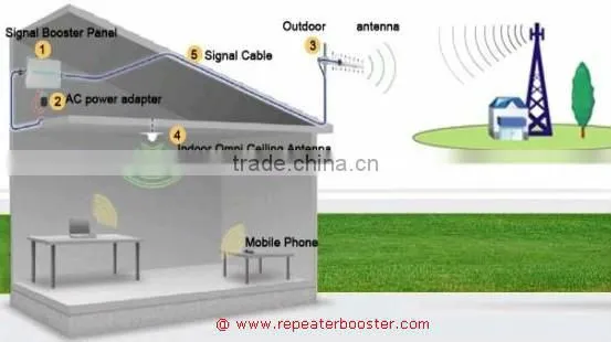 Wholesale indoor omnidirectional Ceiling Antennas ceiling antenna indoor celling antenna