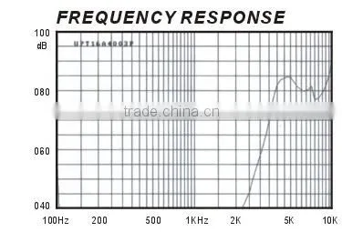 SMT2207 22mm 12V round thin active transducer electromagnetic buzzer with external drive (FBELE)