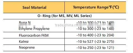 Brass 3mm 6mm 8mm 10mm OD 3000 psi cross metering valve