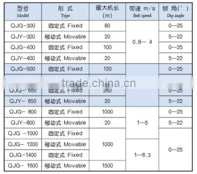 Air cushion belt conveyor for mining gold