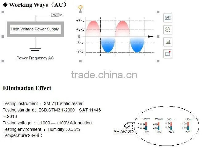 AP&T AP-AC2459 Cross Flow Overhead Antistatic ionizing Air Blower for Samsung