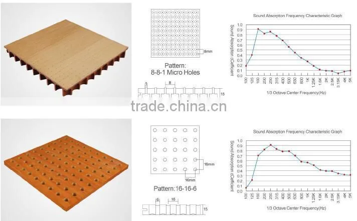 Sound Proof Celotex Board MDF Slotted Acoustic Panels for Studio