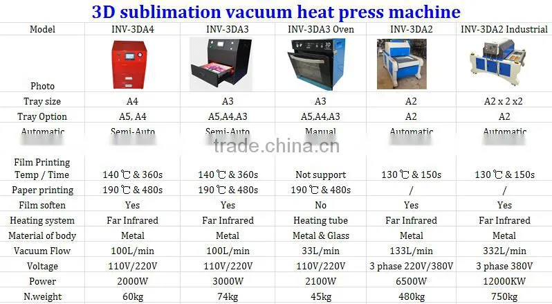 Infrared Heating Full & perfect transfer printing Phone case touch screen 3D sublimation machine