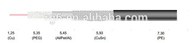 Super linkDG125 COAXIAL CABLE 75 OHM ITALY Europe market