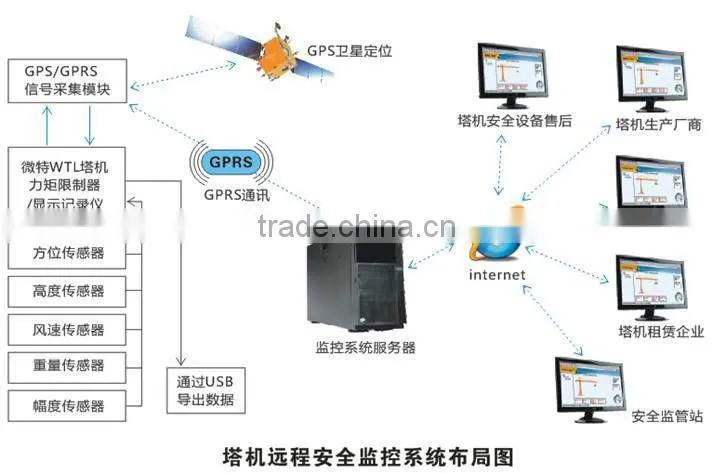 electrical load limiter system used for bridge crane