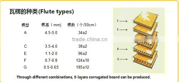 40 years' experiences to produce printed custom logo boxes in shanghai