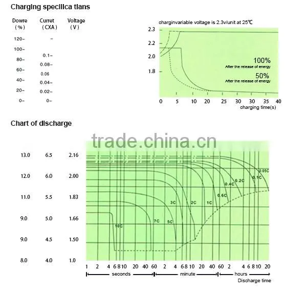 2014 best price 2v 1500ah vrla battery
