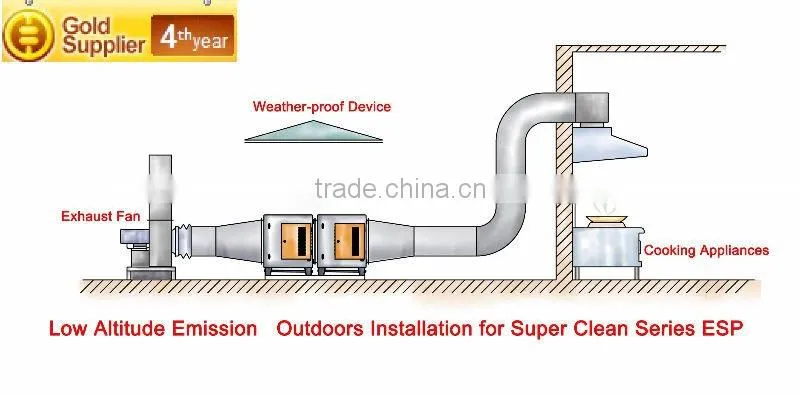 Kitchen Exhaust Electrostatic Air Filtration and Purification