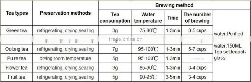 36pcs different Kinds flavors Chinese yunnan puer tea pu er tea bag gift puerh tea food weight loss tea