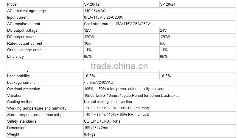 hot selling ac to dc 120w power supply 12v 10a led switching power supply
