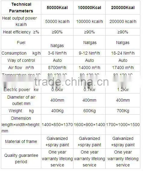 industrial fuel-gas hot air heaters for poultryhouse|greenhouse
