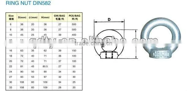 DIN580 lifting eye bolt and eye nuts