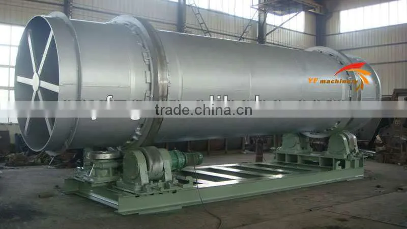 Rotary dryer production line induced fan and dust collector