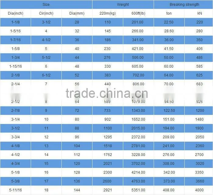 New supply manufacturers of braid rope in cruise ship