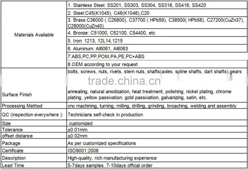 Factory Supply Customized Steel Hex Lock