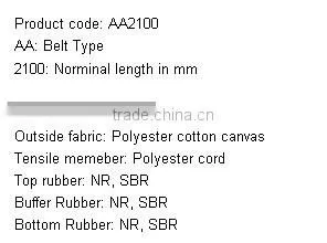 hexagonal v belt