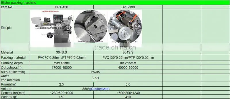 Thailand hot sale Honey Pills Blister Packing Machine
