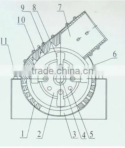 New hammer mill crusher for coal